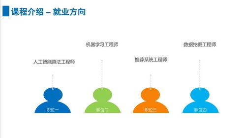 上海人工智能軟件開發培訓擇優指南 容大職業與淘學培訓對比分析