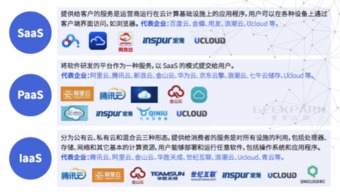 極客研報 國內人工智能行業全梳理及人工智能應用軟件開發分析