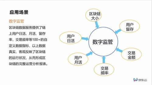 云 區(qū)塊鏈 實現(xiàn)區(qū)塊鏈技術的普惠應用