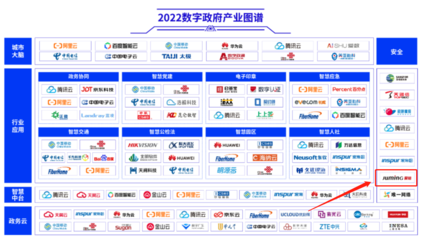再獲認可!聚銘網絡入選信通院《2022數字政府產業圖譜》